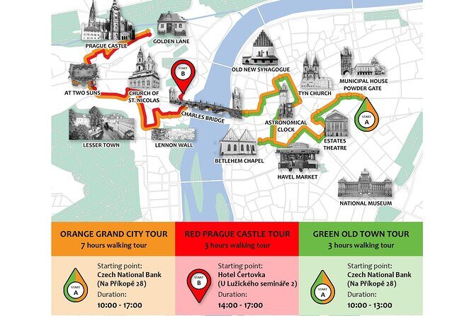 Prague: Private Old Town Walking Tour with Hotel Pickup - Who Would Love This Tour?