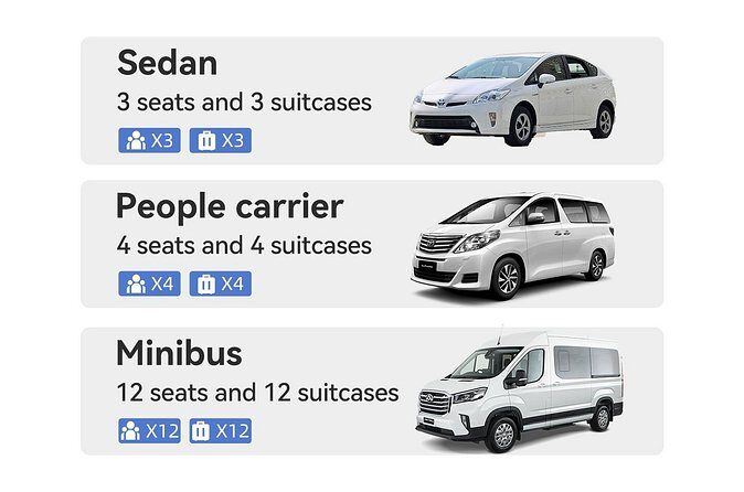 Private Arrival Airport Transfer from/to LAX Airport - FAQ