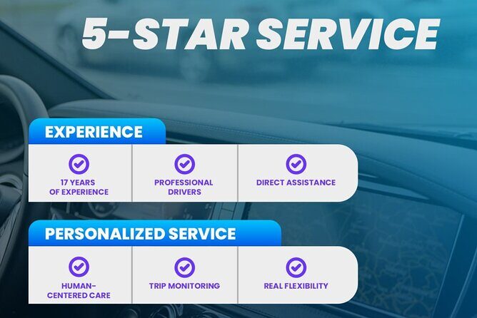 Private Transfer from Airports to Hotels in Buenos Aires - The Sum Up: Is It Worth It?