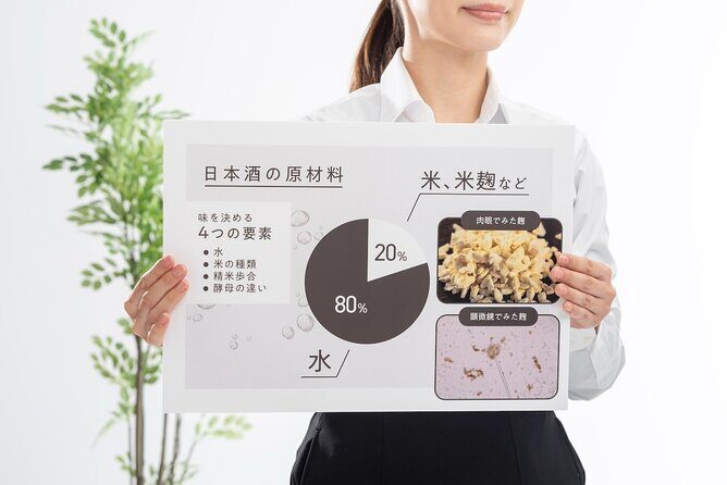 Sake Tasting and Blending Experience in Kyoto - FAQs