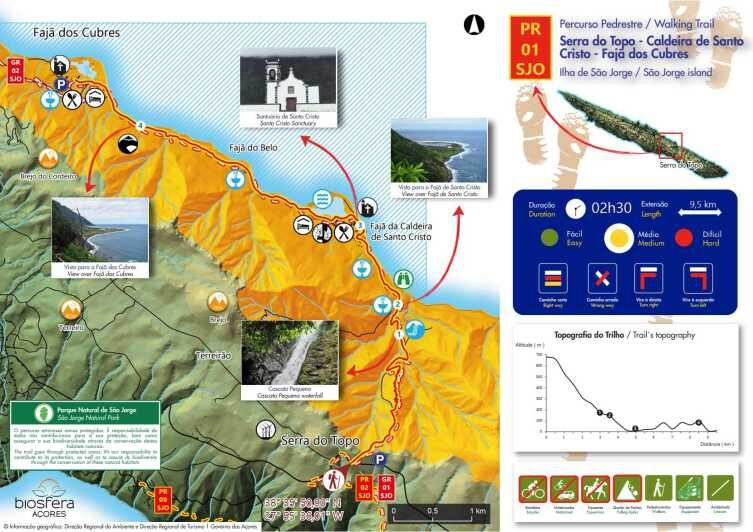 São Jorge: PR01 Hike & Tour - Full Day Adventure - The Sum Up