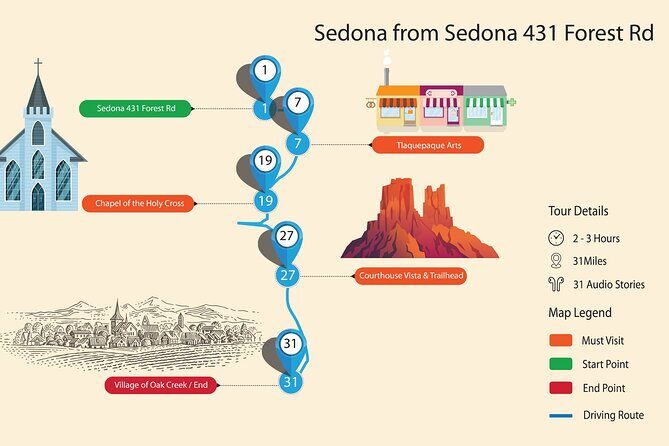 Sedona & Red Rock State Park Self-Guided Driving Audio Tour - Who is This Tour Best For?