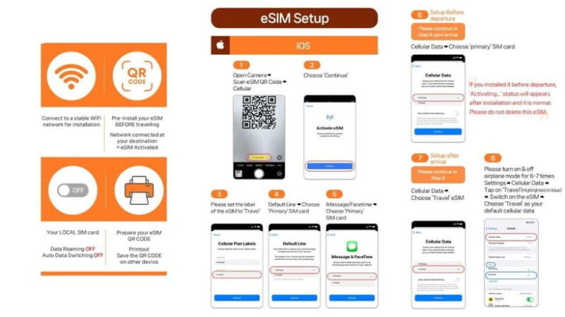 South Korea: Unlimited Data and Voice eSIM - FAQ