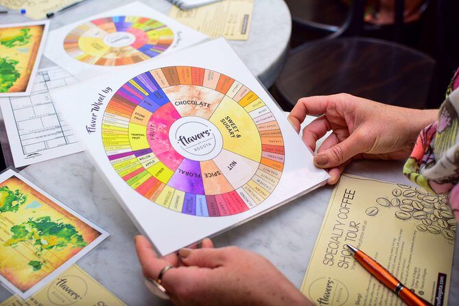 Specialty Coffee Workshops in Bogota - In-Depth Review: What to Expect from Your Coffee Workshop in Bogotá