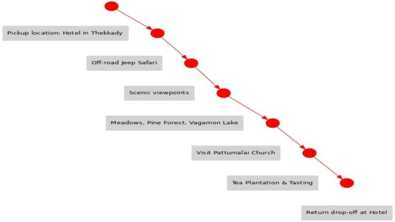 Thekkady: Vagamon Hill Station Day Trip with Breakfast - Final Thoughts