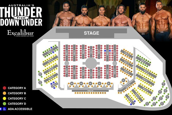 Thunder from Down Under at the Excalibur Hotel and Casino - Final Thoughts