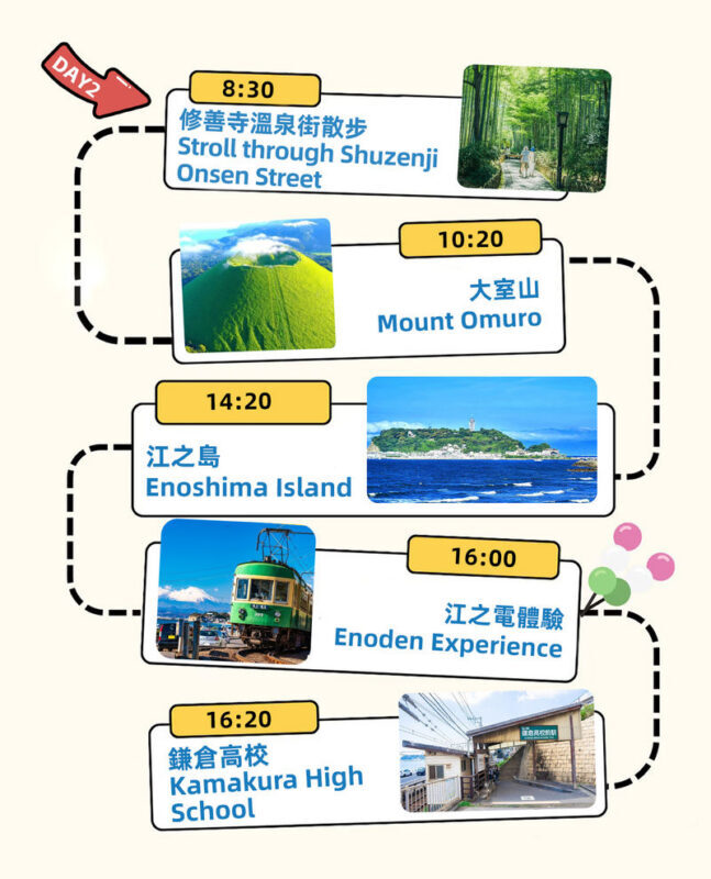 Tokyo: 2-Day Hot Spring Trip to Fuji, Hakone, and Izu - Day two: Shuzenji, Mount Omuro and the Shonan coast