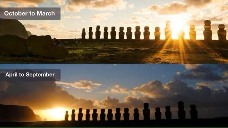 Tongariki Sunrise: Half Day Private Tour - Who Will Love This Tour?