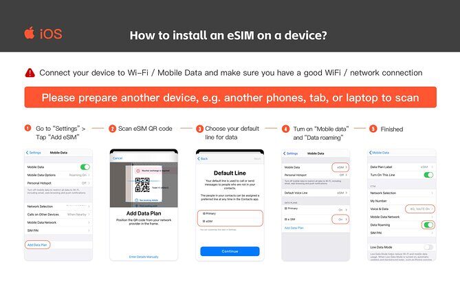 United States eSIM Roaming 4G/5G Data Plan USA - Quick Overview of the United States eSIM Roaming 4G/5G Data Plan in Los Angeles
