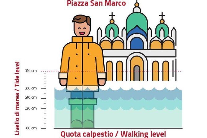 Venice Kickstart Private Tour - Key Points