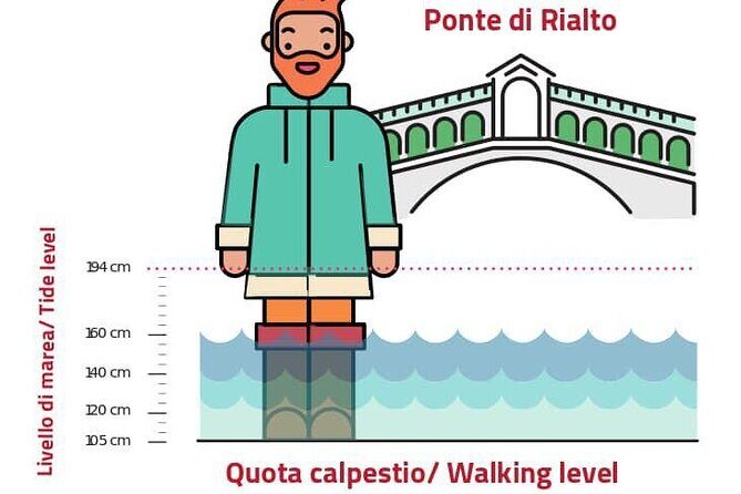 Venice Kickstart Private Tour - Final Thoughts